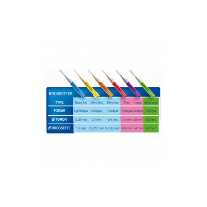 INAVA Brossettes MonoCompact 1.5 mm Boite de 4